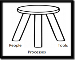 People Process Tools